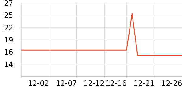 �����´���������ʷ�۸�