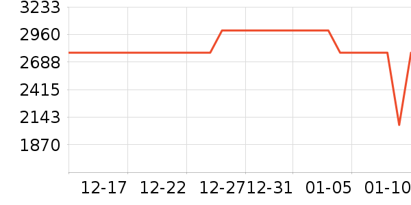 ƻ��ƽ�������ʷ�۸�