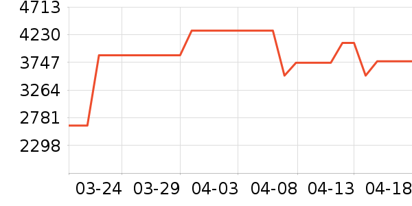 ������ʷ�۸�