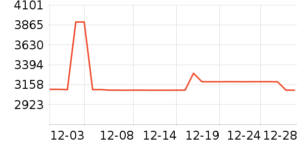 MLILY������ʷ�۸�