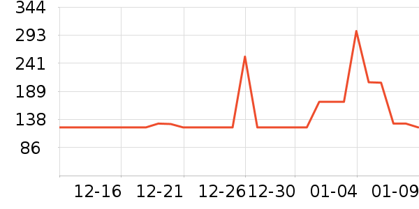 �׾���ʷ�۸�