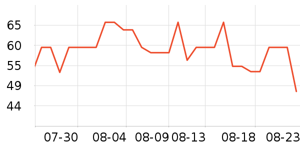 ɽ���������/�̲�/������ʷ�۸�