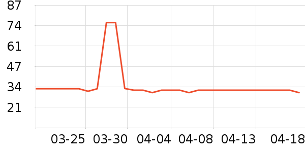 ������ͷ��ʷ�۸�