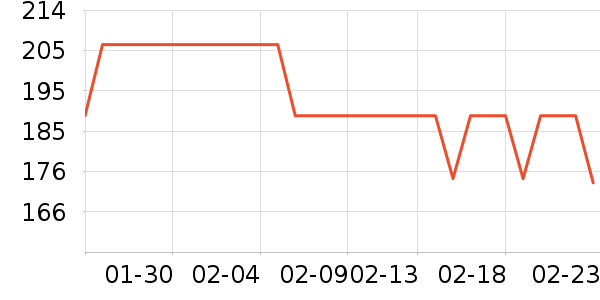 �������˶��п�/������ʷ�۸�