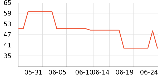 ����Ȥ��ͯ����/ͯ����ʷ�۸�