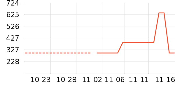 ��˾����ʷ�۸�