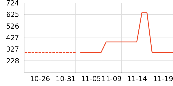 ��˾����ʷ�۸�