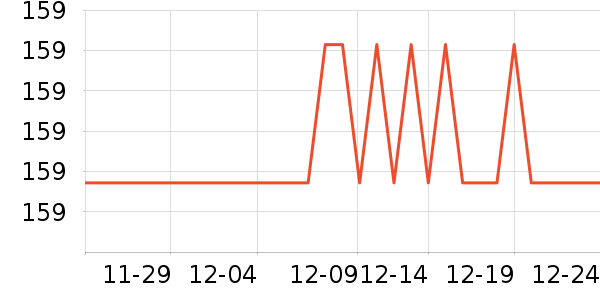 �����ܳ�����Ʒ��ʷ�۸�