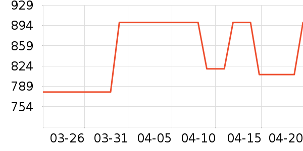 ��Ϫ�ķ��ı���ʷ�۸�