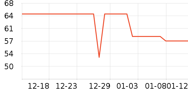 ��Ǳ���/������ʷ�۸�