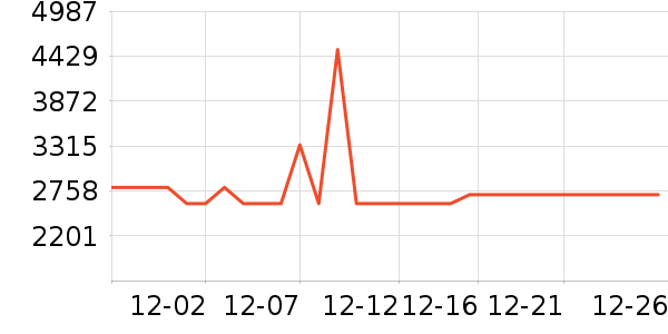 ������������ʷ�۸�