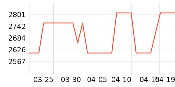 ������������ʷ�۸�