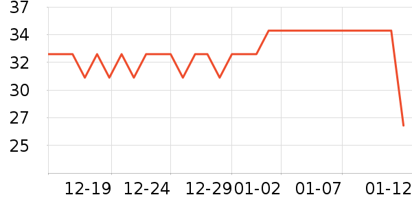 Ӣ��ҽ������/Ь��/Χȹ��ʷ�۸�