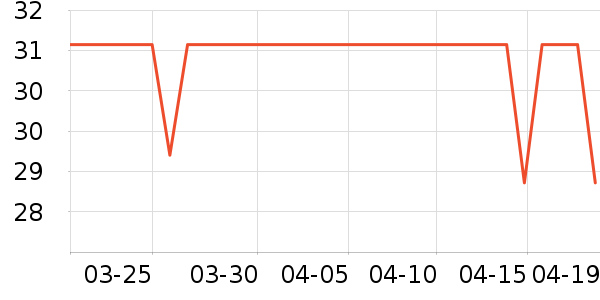 Daisy dreamʱ�н�ָ/������ʷ�۸�