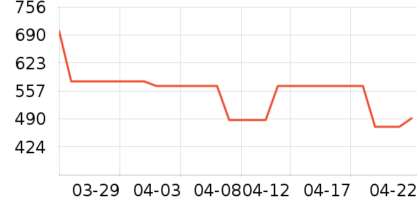 �ղ��������ʷ�۸�