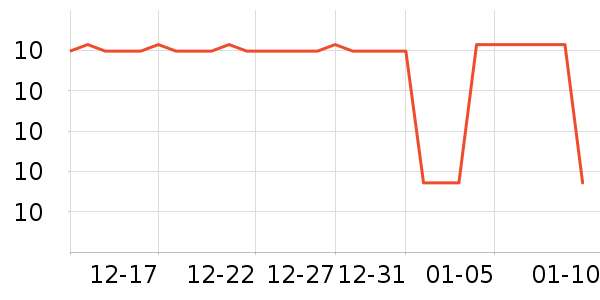 ����ѧ���ľ���ʷ�۸�