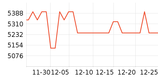 �����յ���ʷ�۸�