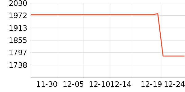 �������������ʷ�۸�