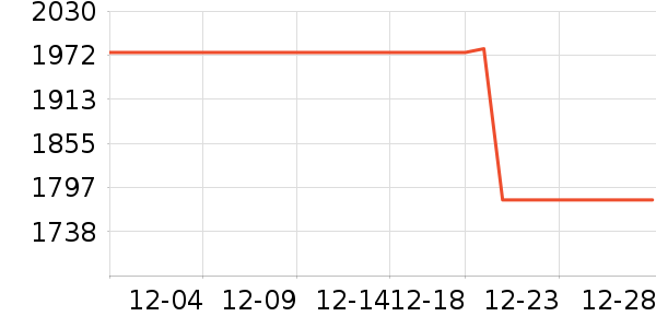 �������������ʷ�۸�