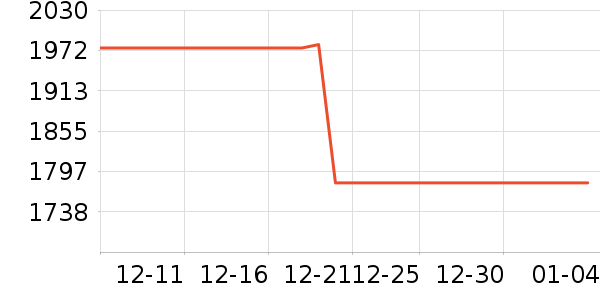 �������������ʷ�۸�