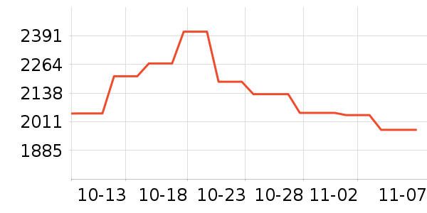 �������ƽ��ָ/������ʷ�۸�