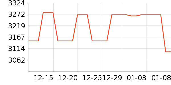 AMDCPU��ʷ�۸�
