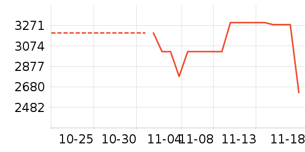 JOVS��ʷ�۸�