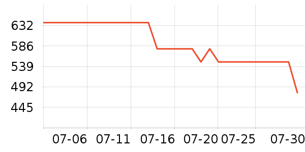 ��ɪʿ�˶�Ь��ʷ�۸�