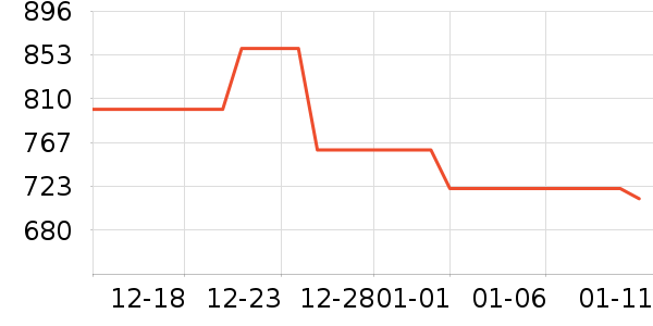 ���ϴ�˹�˶�Ь��ʷ�۸�