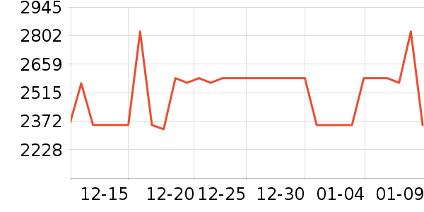 �������촲��ʷ�۸�