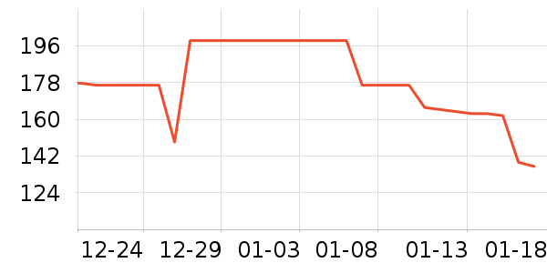 �������޷���ʷ�۸�