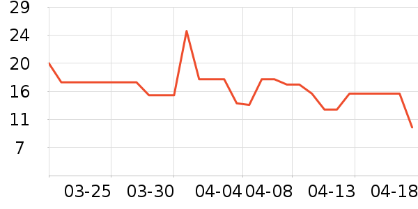 �����ٸ��/������ʷ�۸�