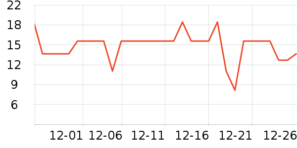 ��Ʒ����������е��ʷ�۸�