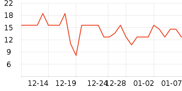 ��Ʒ����������е��ʷ�۸�