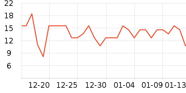 ��Ʒ����������е��ʷ�۸�