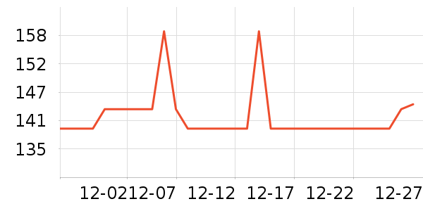 ���ڱ�ů������ʷ�۸�