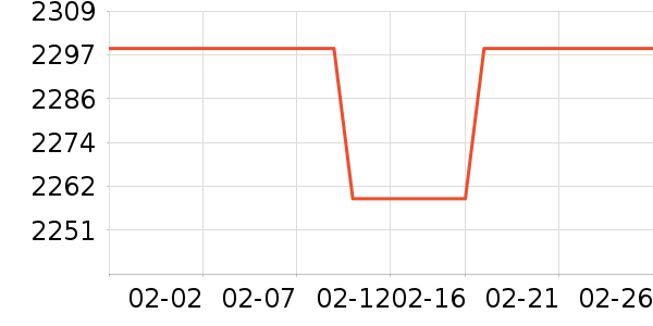 ׷����������ʷ�۸�