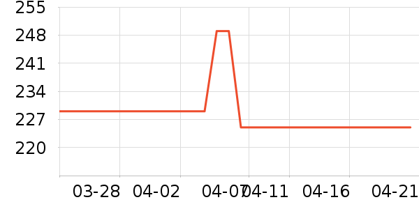 �������綯������ʷ�۸�