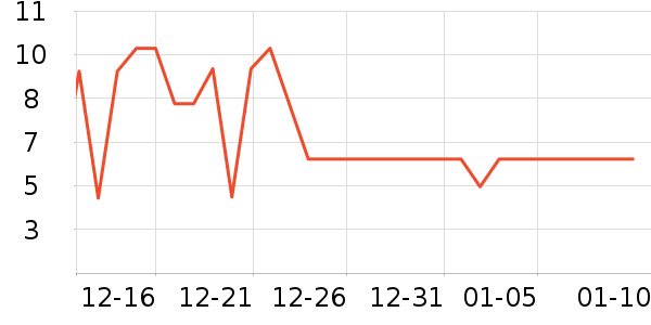 ����Ʒ�Ƴ���������ʷ�۸�