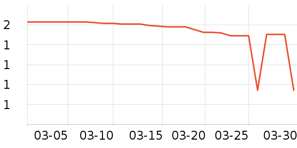 �������������ʷ�۸�