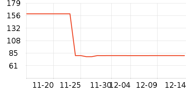 ��������Ůʽ��֯����ʷ�۸�