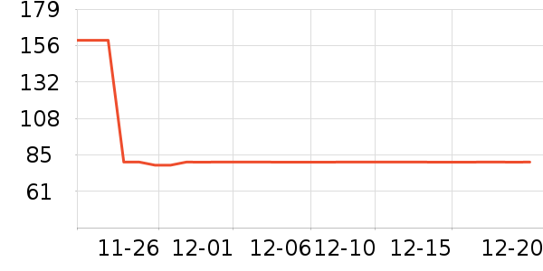 ��������Ůʽ��֯����ʷ�۸�