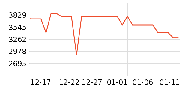 �����ֻ���ʷ�۸�