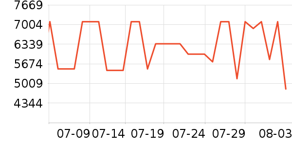 ׷��ɨ�ػ�������ʷ�۸�