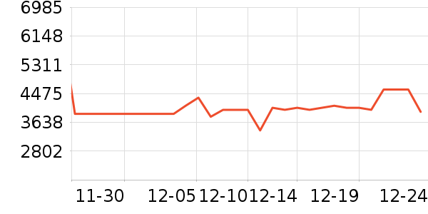 ׷��ɨ�ػ�������ʷ�۸�