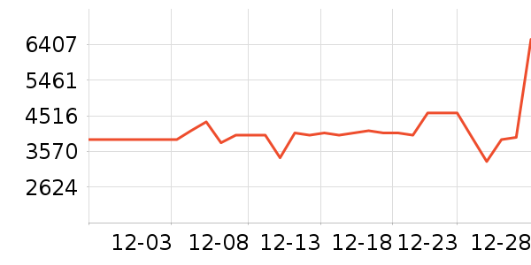 ׷��ɨ�ػ�������ʷ�۸�