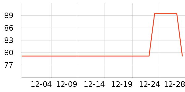 ��ά˹������ʷ�۸�