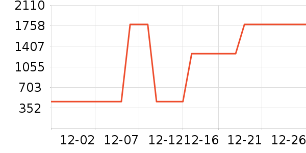 ʱ������/����/������ʷ�۸�