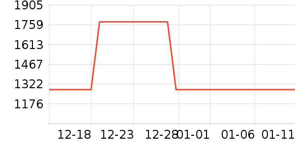 ʱ������/����/������ʷ�۸�