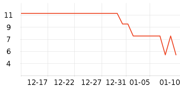 ��ɳ������ʷ�۸�